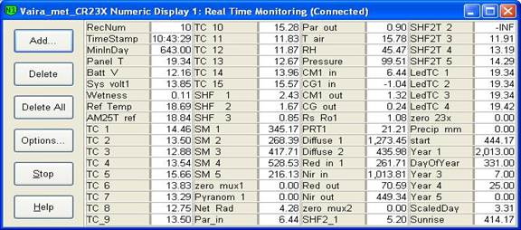 Screen shot of Vaira met data logger table