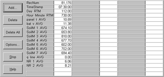 Screen shot of soil moisture data logger table