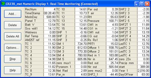 Screen shot of Vaira met data logger table