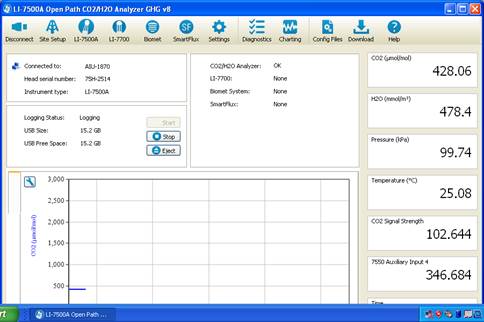 Screen shot of Vaira LI-7500 status window