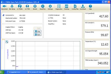 Screen shot of Floor LI-7500 status window