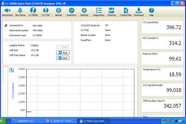 Screen shot of Tower LI-7500 status window