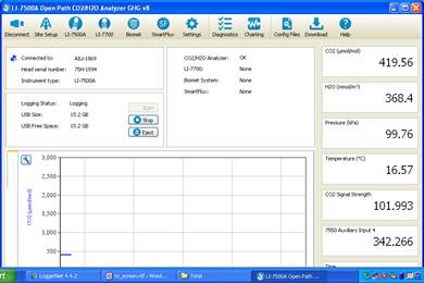 Screen shot of Floor LI-7500 status window