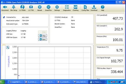 Screen shot of Floor LI-7500 status window