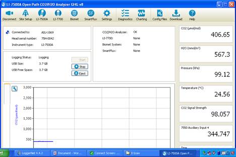 Screen shot of Floor LI-7500 status window