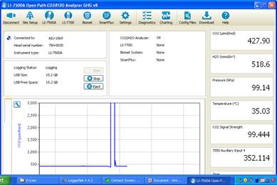 Screen shot of Floor LI-7500 status window