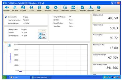 Screen shot of Tower LI-7500 status window