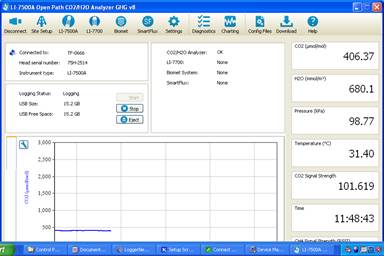 Screen shot of Floor LI-7500 status window