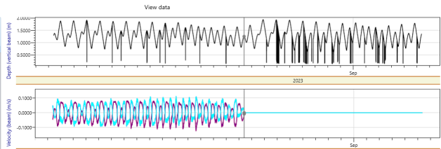 ADCP screenshot showing crappy data