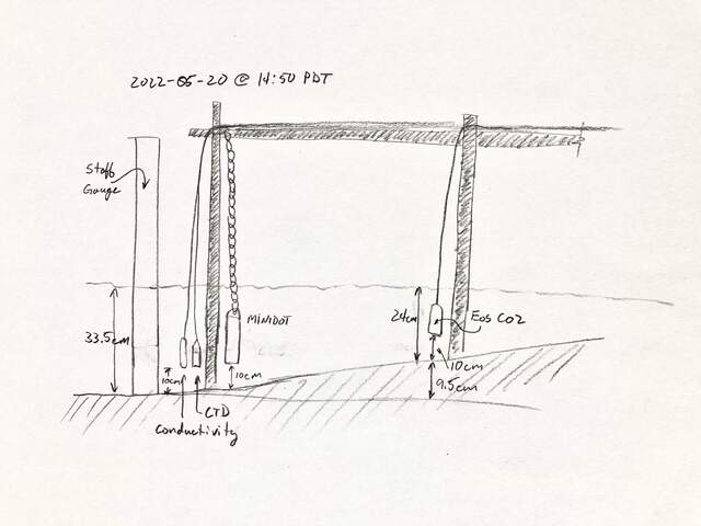 tn_20220520GT_WaterSensorDiagram.jpg