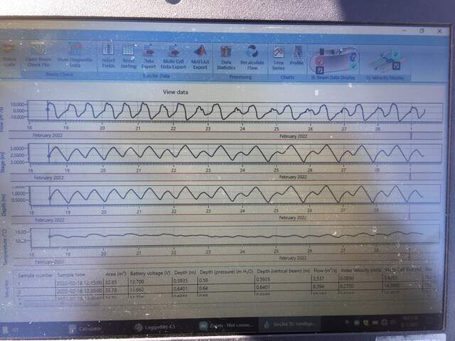 Screenshot of the SonTek Side-Looker interface showing the last 2 weeks of data. Seems reasonable at first glance with a clear tidal signal. 