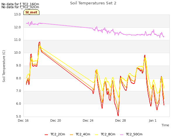 Explore the graph:Soil Temperatures Set 2 in a new window