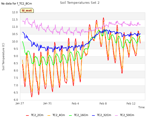 Explore the graph:Soil Temperatures Set 2 in a new window