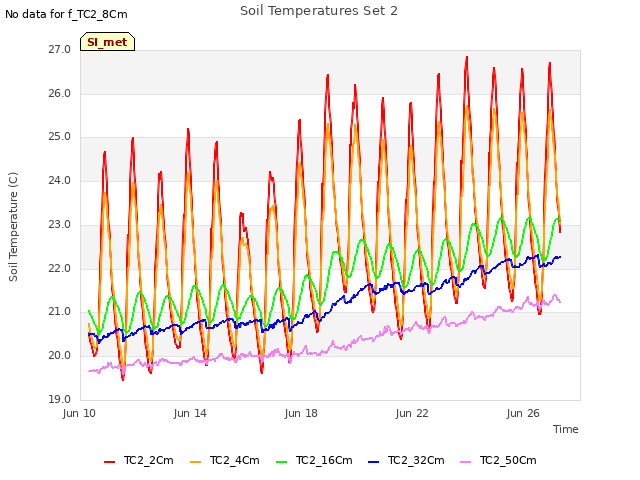 Explore the graph:Soil Temperatures Set 2 in a new window