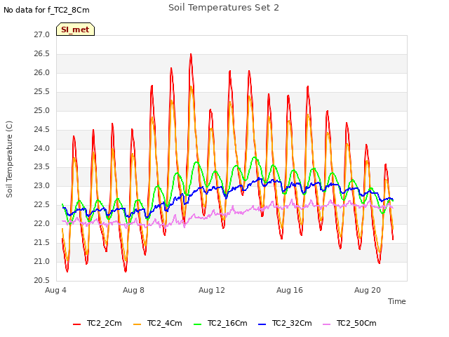 Explore the graph:Soil Temperatures Set 2 in a new window