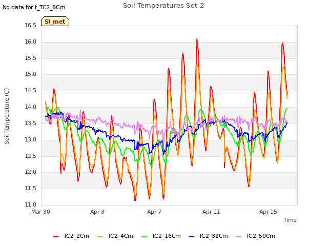 Explore the graph:Soil Temperatures Set 2 in a new window