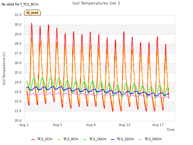 Explore the graph:Soil Temperatures Set 2 in a new window