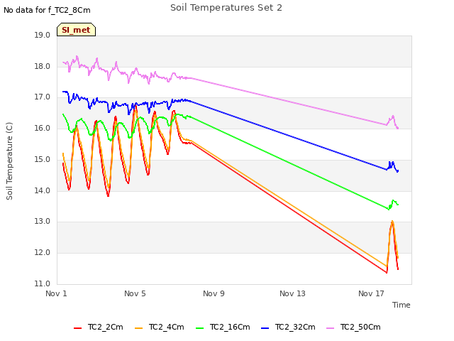 Explore the graph:Soil Temperatures Set 2 in a new window