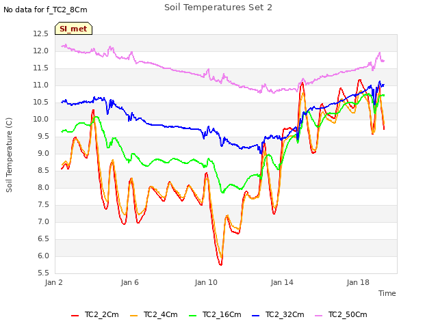 Explore the graph:Soil Temperatures Set 2 in a new window