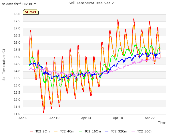 Explore the graph:Soil Temperatures Set 2 in a new window