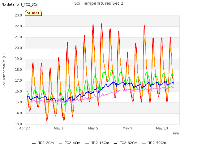 Explore the graph:Soil Temperatures Set 2 in a new window