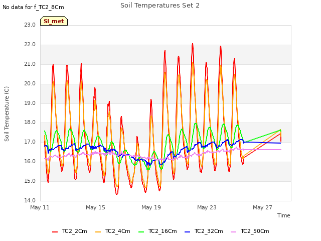 Explore the graph:Soil Temperatures Set 2 in a new window