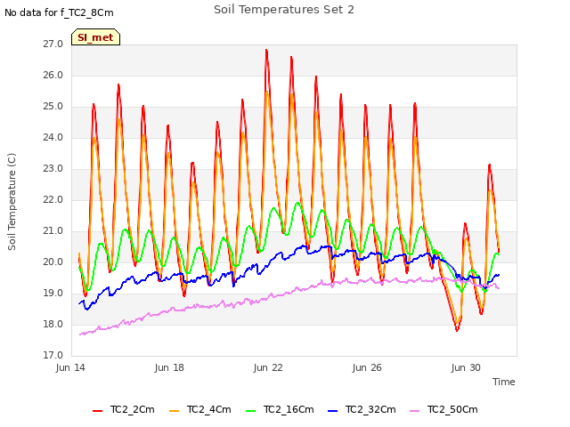 Explore the graph:Soil Temperatures Set 2 in a new window