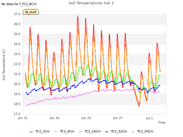 Explore the graph:Soil Temperatures Set 2 in a new window