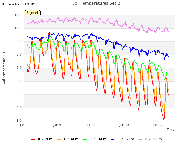Explore the graph:Soil Temperatures Set 2 in a new window