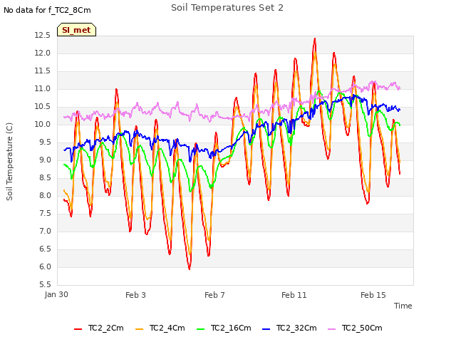 Explore the graph:Soil Temperatures Set 2 in a new window