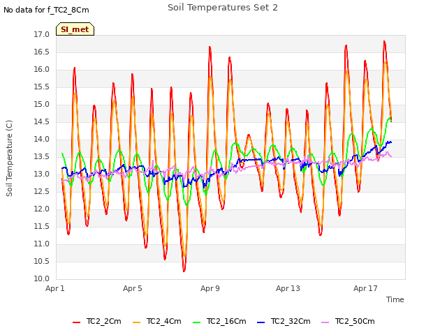 Explore the graph:Soil Temperatures Set 2 in a new window