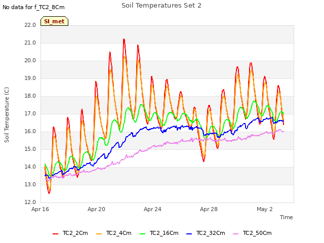 Explore the graph:Soil Temperatures Set 2 in a new window