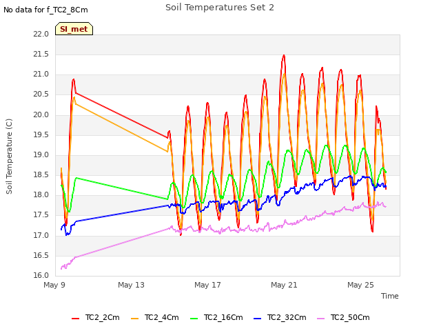 Explore the graph:Soil Temperatures Set 2 in a new window