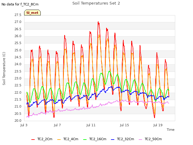 Explore the graph:Soil Temperatures Set 2 in a new window