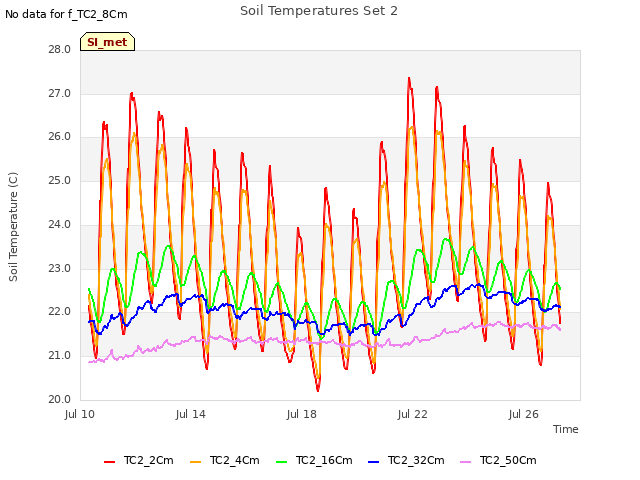 Explore the graph:Soil Temperatures Set 2 in a new window