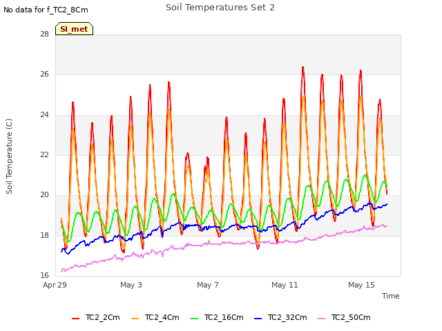 Explore the graph:Soil Temperatures Set 2 in a new window