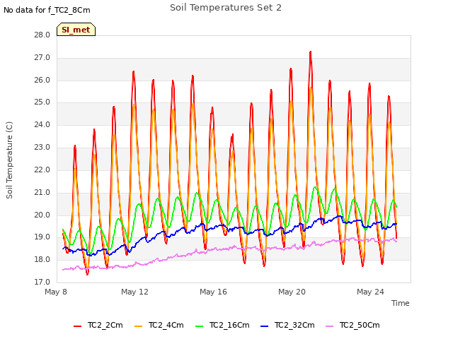 Explore the graph:Soil Temperatures Set 2 in a new window