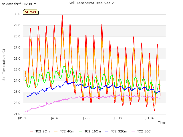 Explore the graph:Soil Temperatures Set 2 in a new window
