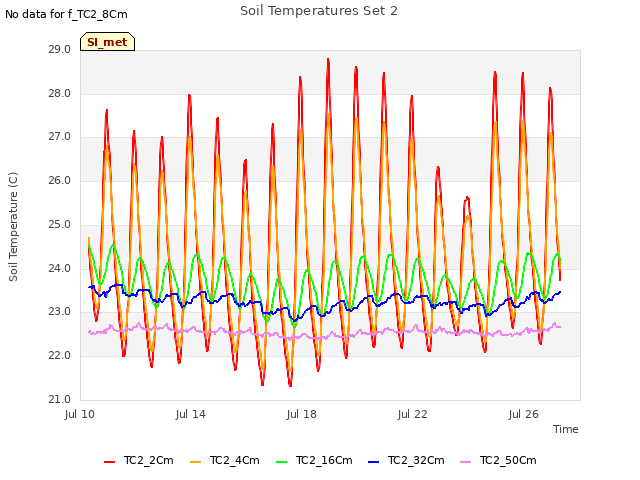 Explore the graph:Soil Temperatures Set 2 in a new window