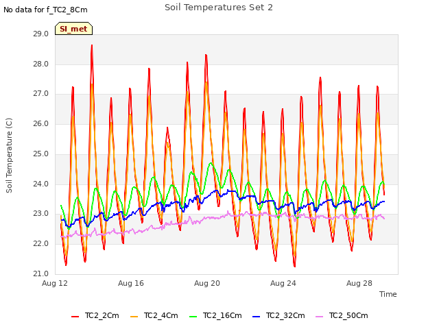 Explore the graph:Soil Temperatures Set 2 in a new window