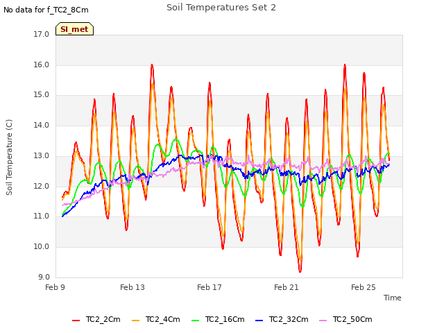 Explore the graph:Soil Temperatures Set 2 in a new window