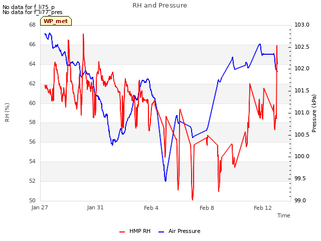 Explore the graph:RH and Pressure in a new window