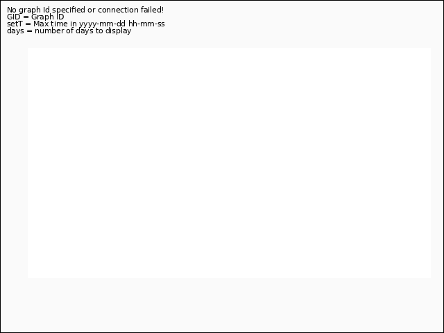 plot of Conductivity