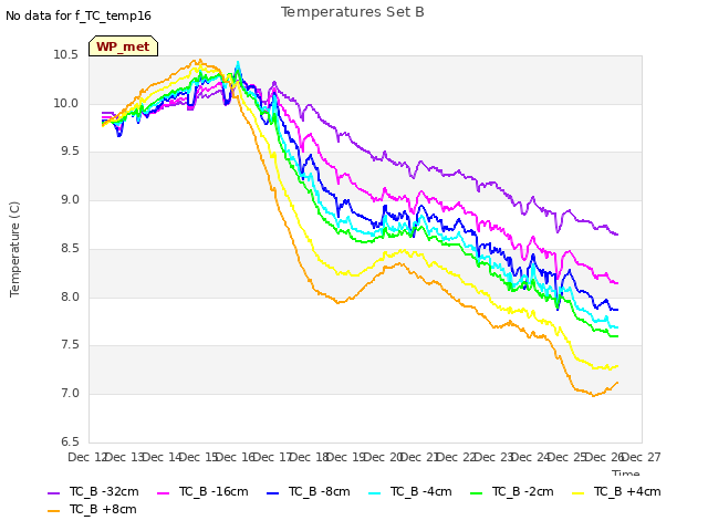 plot of Temperatures Set B