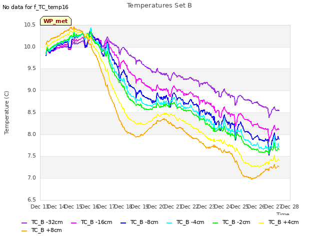 plot of Temperatures Set B