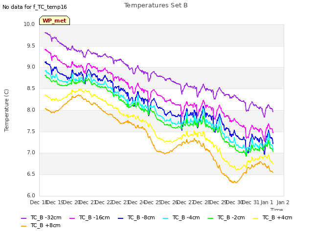 plot of Temperatures Set B