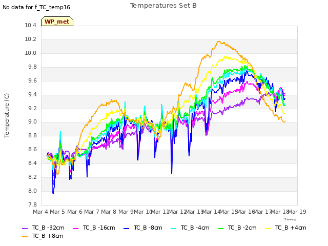 plot of Temperatures Set B