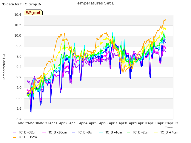 plot of Temperatures Set B