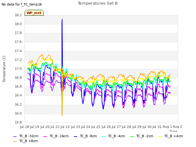 plot of Temperatures Set B