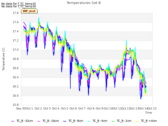 plot of Temperatures Set B